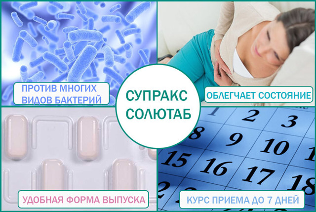 Супракс солютаб (suprax solutab) 400 мг таблетки. цена, инструкция по применению, аналоги