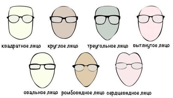 Очки без оправы мужские и женские