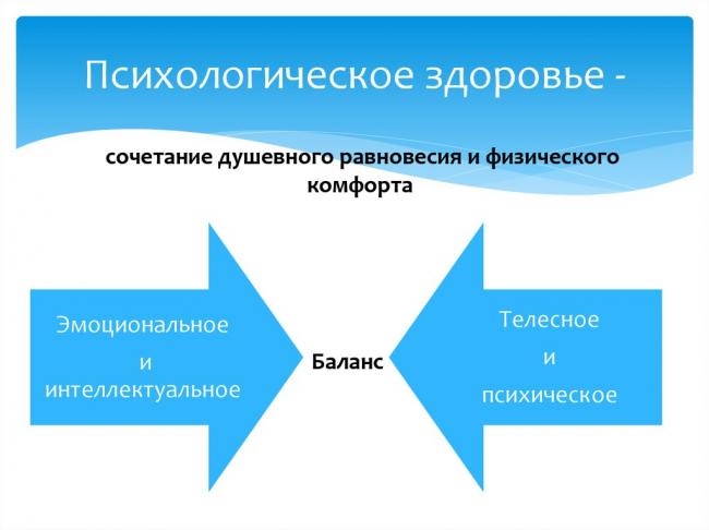 Причины и виды старческих психозов