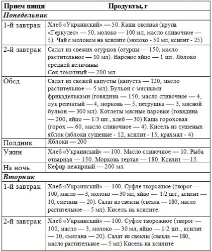 Диета стол №9. меню на неделю по дням. список продуктов при сахарном диабете, рецепты, рекомендации диетологов