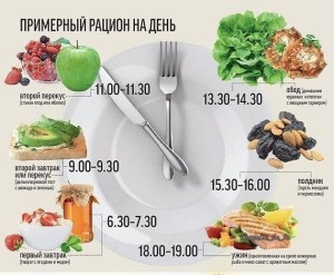 Питание при сушке тела для мужчин