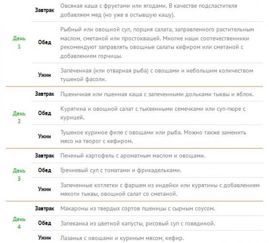 Диета при сахарном диабете 2-го типа: особенности рациона питания