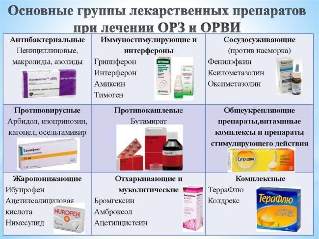 Дешевый противовирусный препарат при гриппе с ценами