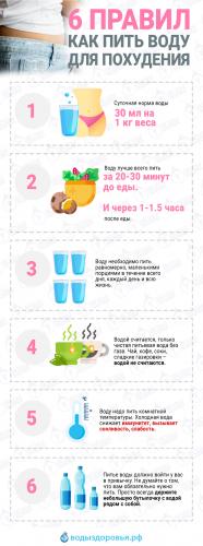 Сколько воды нужно пить в день