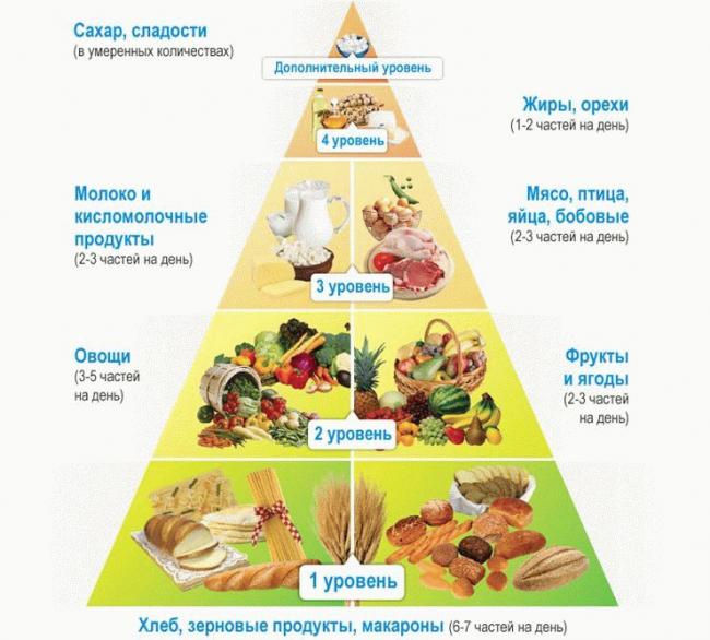 Biovital-instrukciya-po-primeneniyu - запись пользователя ирина (ryzhova) в сообществе детские болезни от года до трех в категории витамины - babyblog.ru