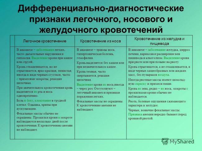 Кровохарканье при туберкулезе