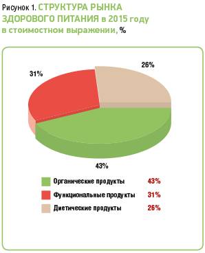 Кулинарная глобализация