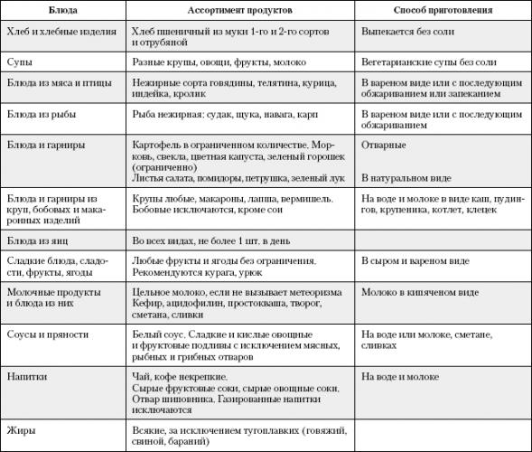 Какие продукты являются самыми полезными для здоровья сердца и сосудов — топ 27