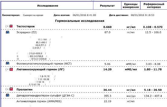 Прогинова