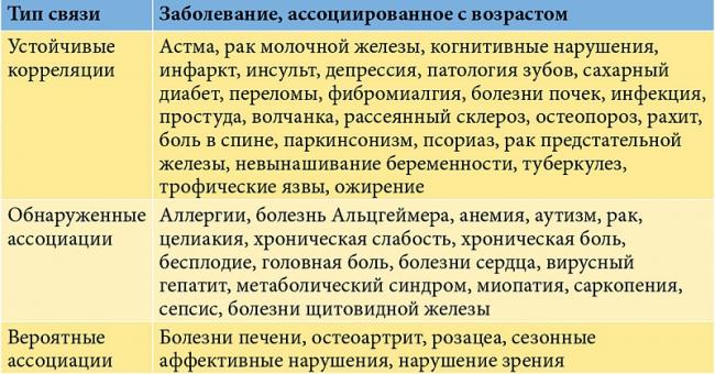 Как в медицине применяется урсоловая кислота? урсоловая кислота в организме человека свойства урсоловой кислоты