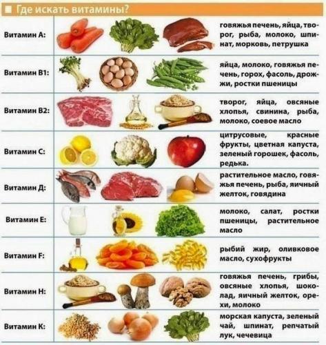 Какие витамины принимать при диете?