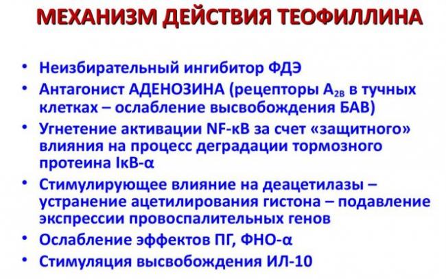 Теофиллин (theophylline)