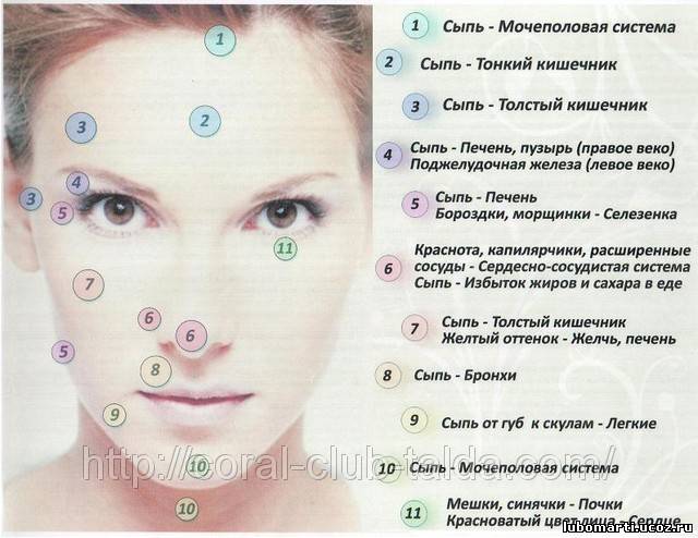 Как быстро вылечить милиумы на лице?