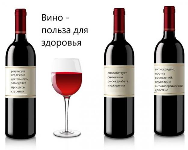 ЗдоровьеПравда ли красное вино полезно для здоровья