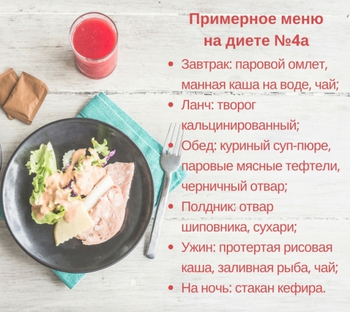 Питание перед операцией