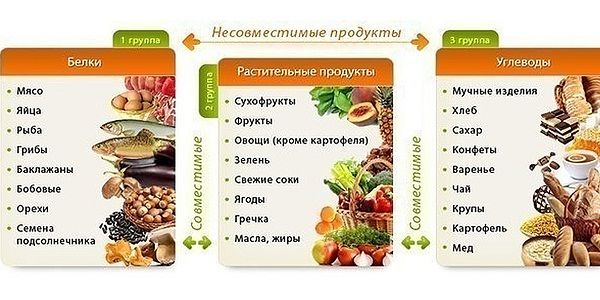 Моя история похудения! + меню правильного питания на 3 недели