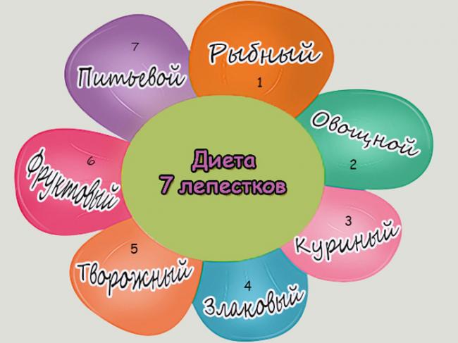 Яично-апельсиновая диета на 7 дней :: способы и советы :: «живи!»