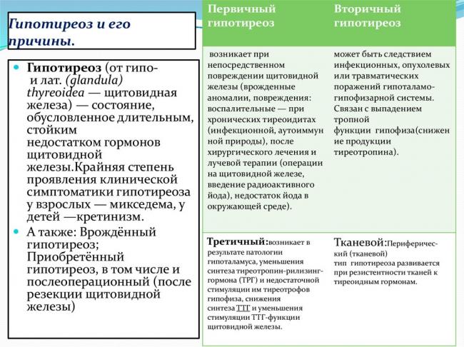 Признаки гипотиреоза у детей и взрослых