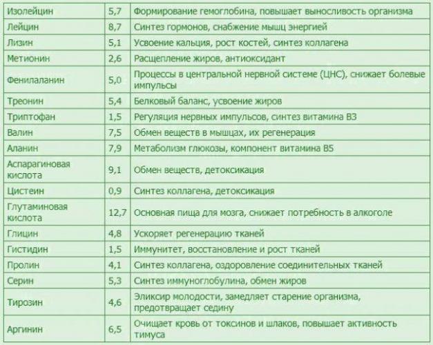 Водоросли Спирулина - отзыв