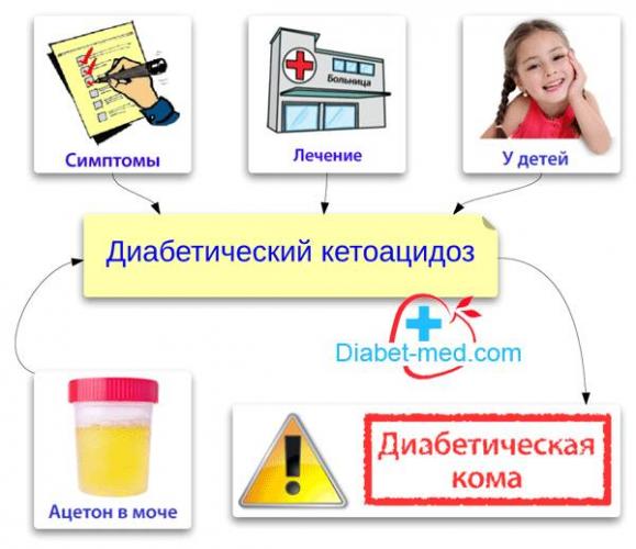Диабетический кетоацидоз: лечение, симптомы, кома, клинические рекомендации, неотложная помощь, что вызываетdiabet doctor