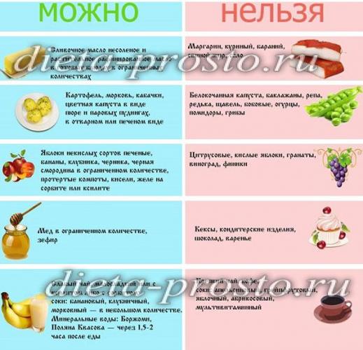 Меню диеты при гастрите