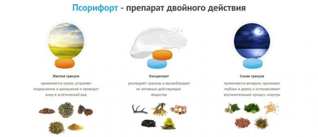 Псорифорт — уникальный гель от псориаза