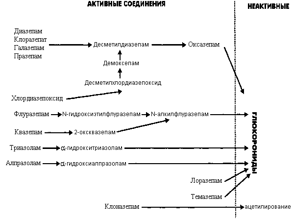Золпидем
