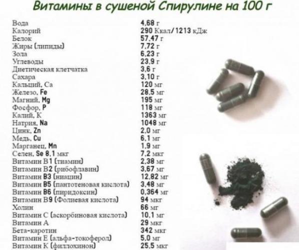 Водоросли Спирулина - отзыв