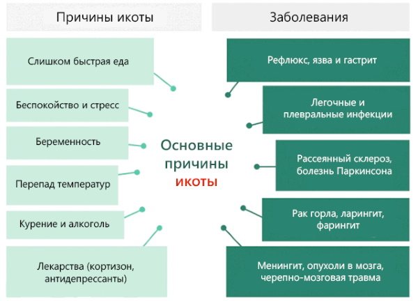 Как быстро остановить икоту у взрослых
