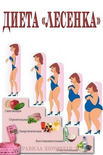 Популярная диета лесенка, различный варианты меню и отзывы
