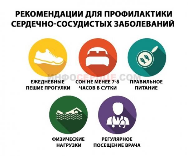 Симптомы предынфарктного состояния