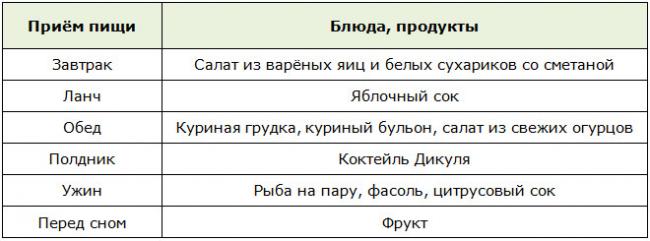 Диета дикуля