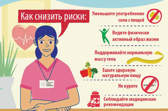 Кровяное давление