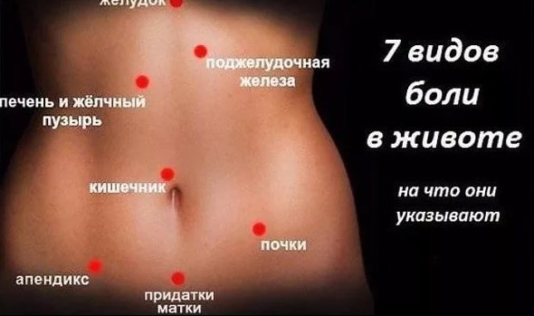 Боль в левом подреберье – все возможные причины и пути решения проблемы