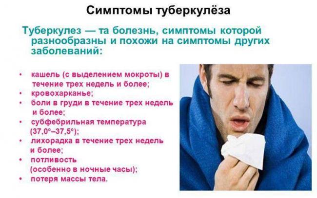 Первые признаки туберкулеза легких у женщин и мужчин