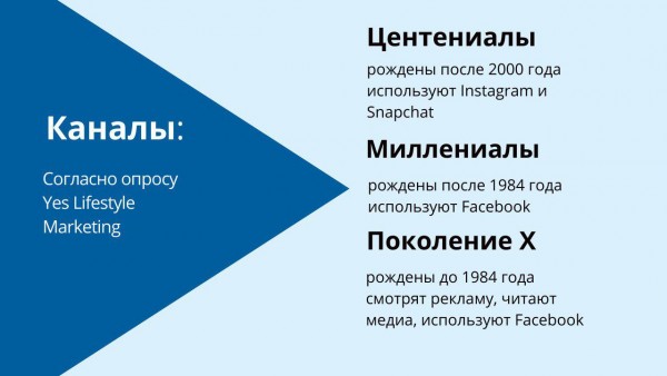 10 способов влияния социальных сетей на наше психическое здоровье