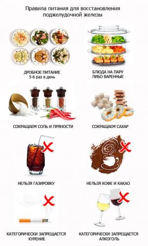 Продукты при камнях в поджелудочной железе