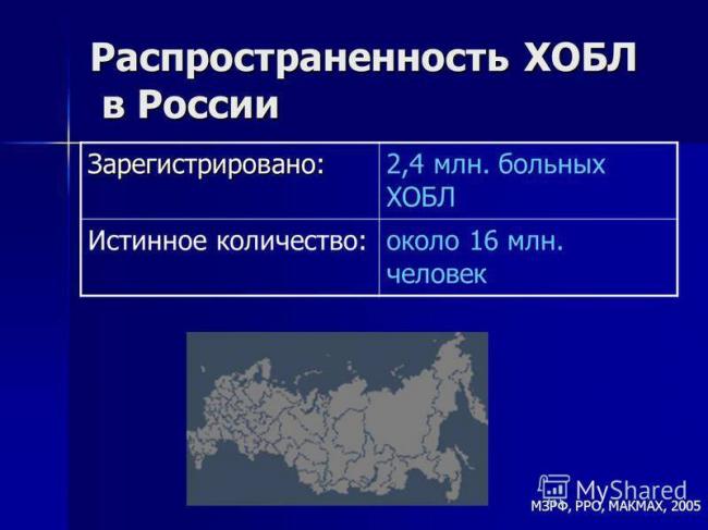 Что такое хроническая обструктивная болезнь легких (хобл)