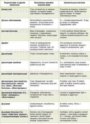 Психосоматика гайморита