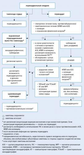 Ревматизм: симптомы и лечение суставов