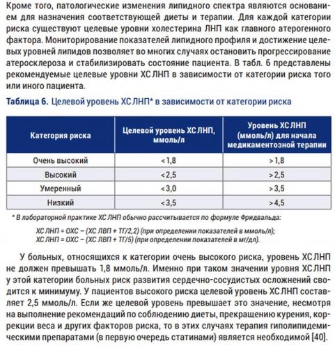 Грамотная и эффективная гипохолестериновая диета (стол №10) при повышенном холестерине
