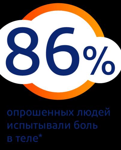 Анальгетики: наркотические и ненаркотические - действие