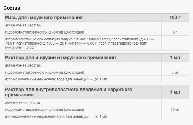 Применение Диоксидина для ингаляций небулайзером