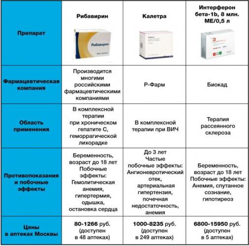 Противокоронавирусные средства - лекарство от коронавируса 2020