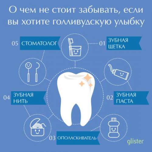 Глистер амвей инструкция по применению в гинекологии отзывы