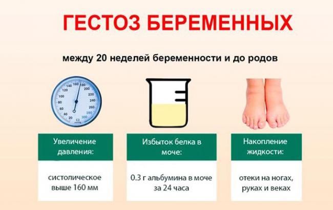 О гестозе и его профилактике и всд...интересная статья