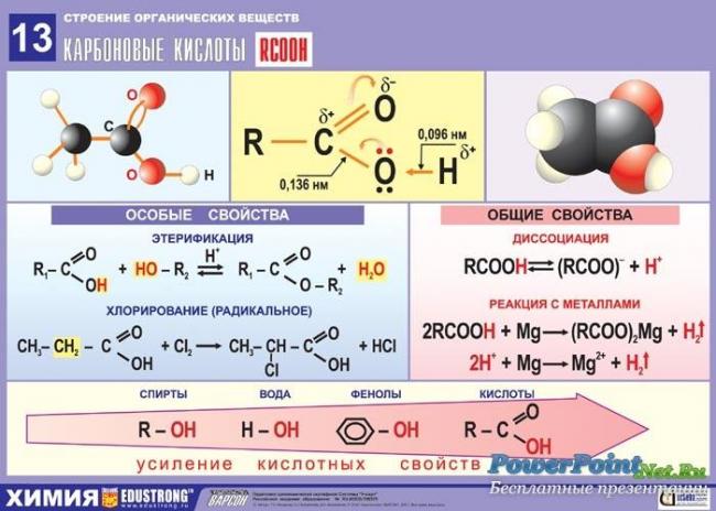 Химические свойства карбоновых кислот | химия онлайн