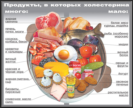 Лечебное питание при ишемической болезни сердца