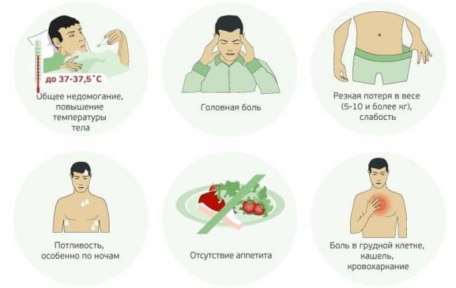Туберкулез: как выявить на ранней стадии?
