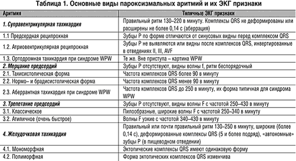 Мерцательная аритмия (фибрилляция предсердий)